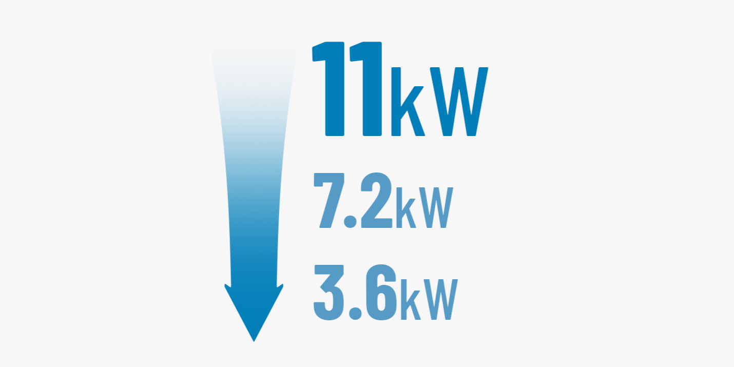 ABSINA 11kW Ladekabel abwärtskompatibel