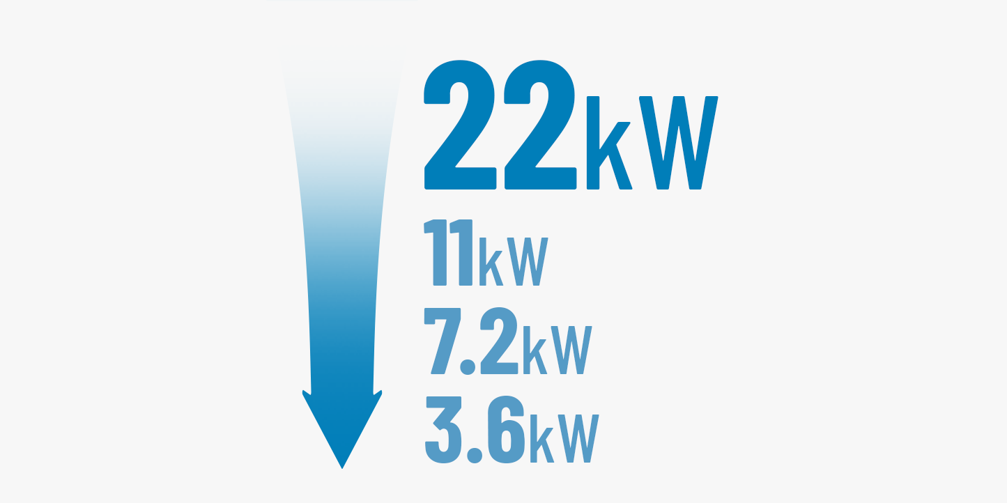 ABSINA 22kW Ladekabel abwärtskompatibel