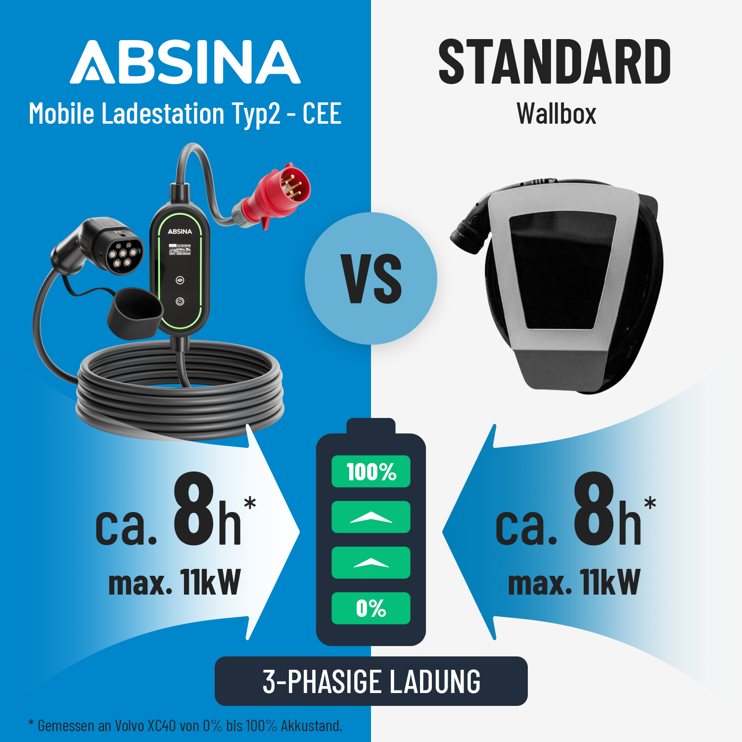 Ladekabel Typ 2 CEE mit einstellbarem Ladestrom