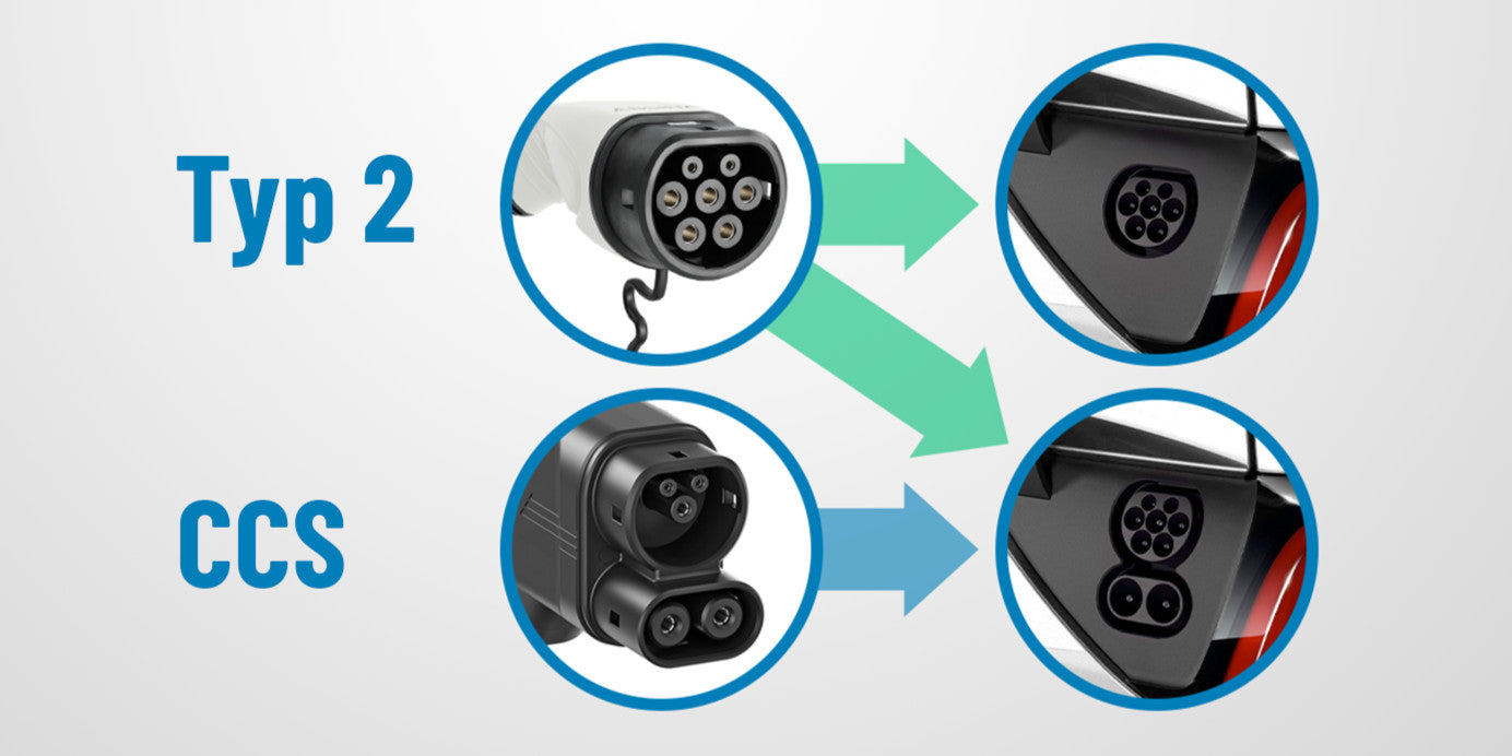 ABSINA Ladekabel kompatibel mit CCS und Typ 2