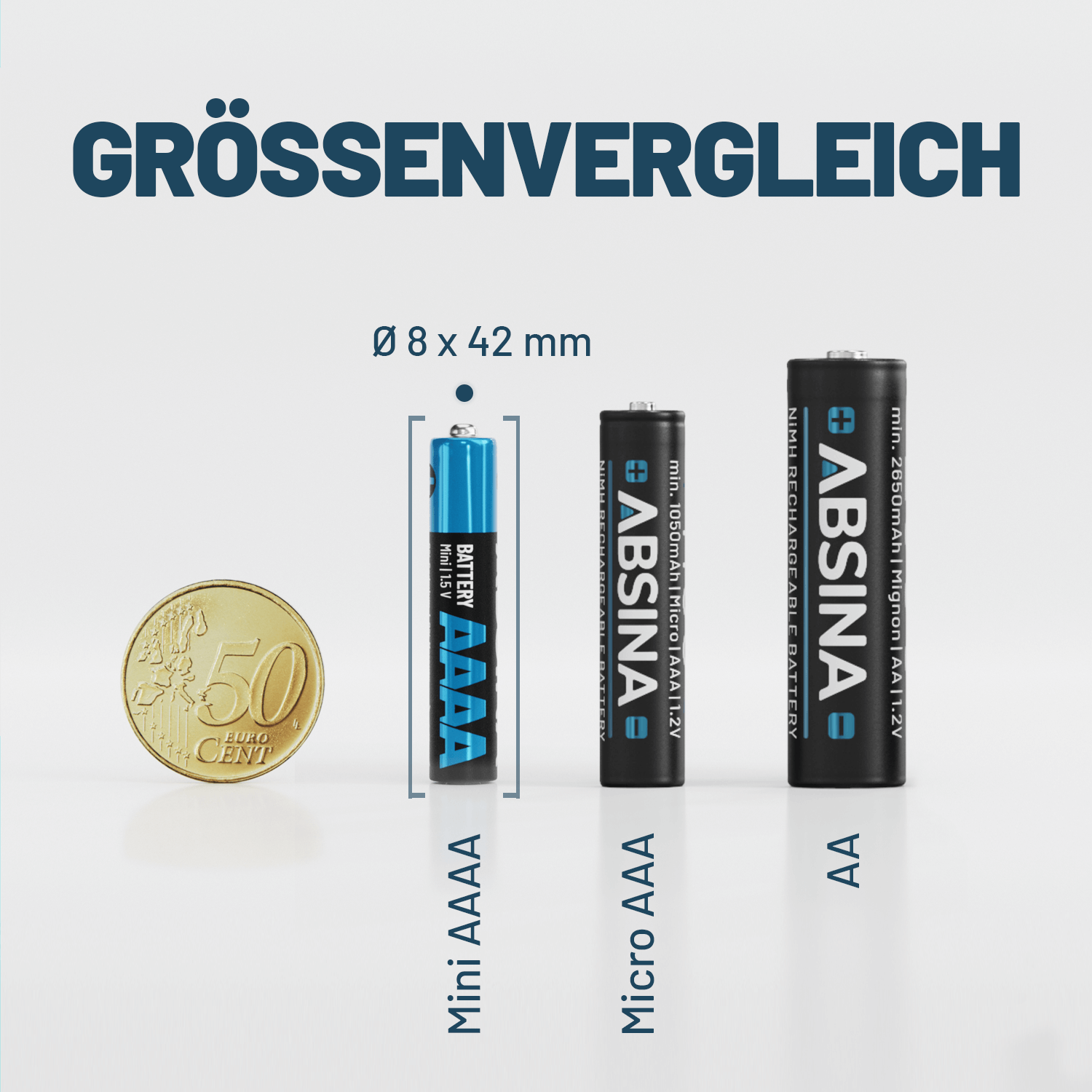 AAAA Alkaline Batterien