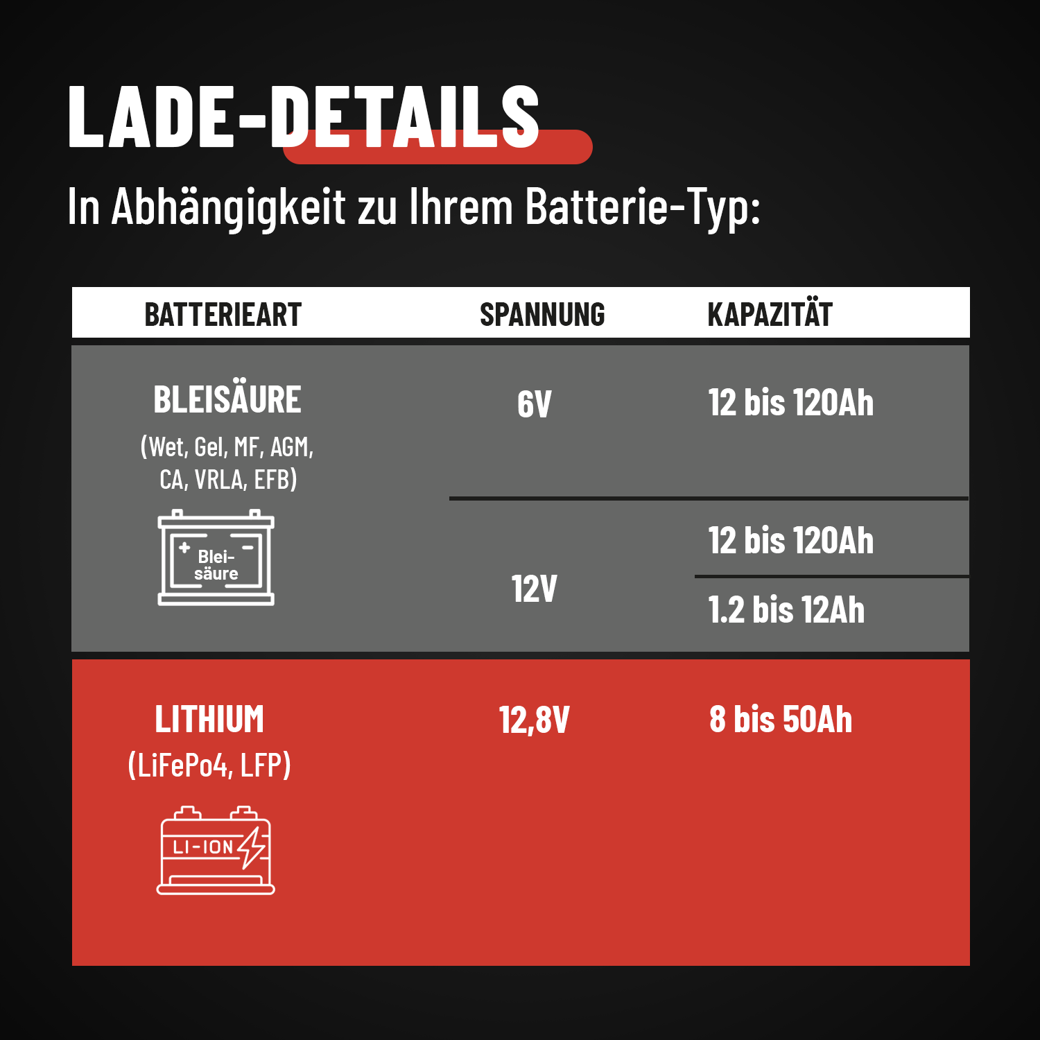 KFZ Batterie Ladegerät A3800 6/12V 3.8A