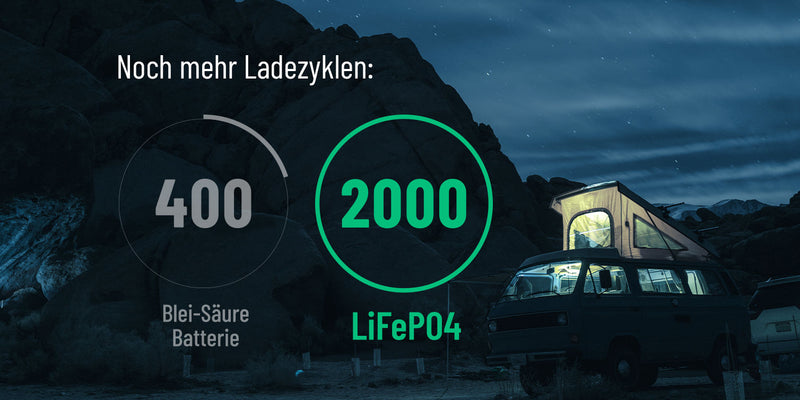 ABSINA LiFePO4 2000 Ladezyklen
