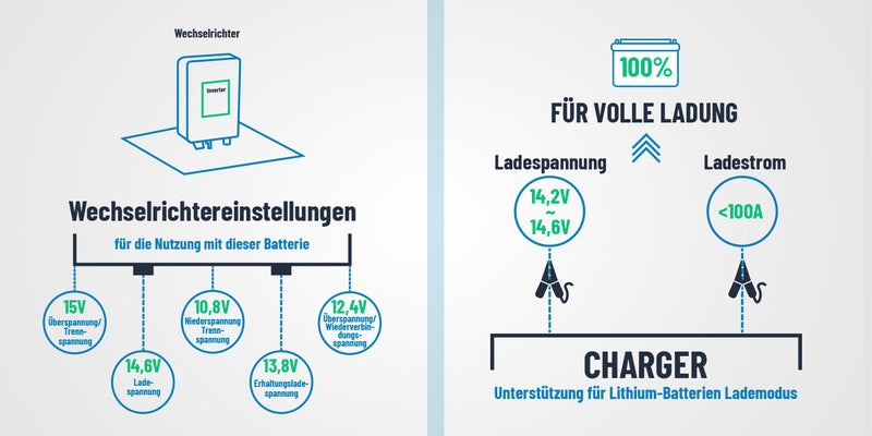 ABSINA LiFePO4 Akku Wechselrichtereinstellungen