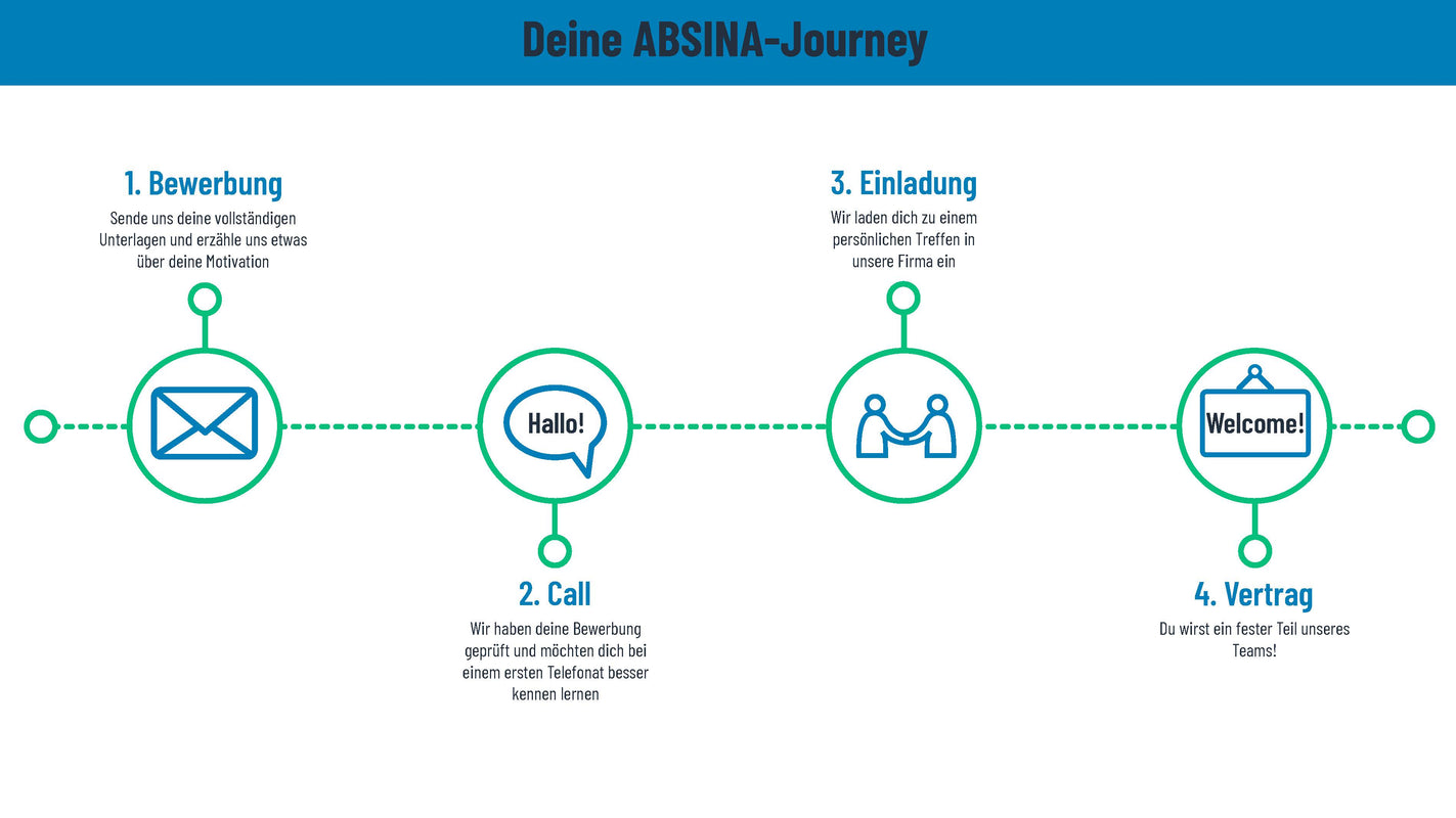 Bewerbungsprozess bei ABSINA