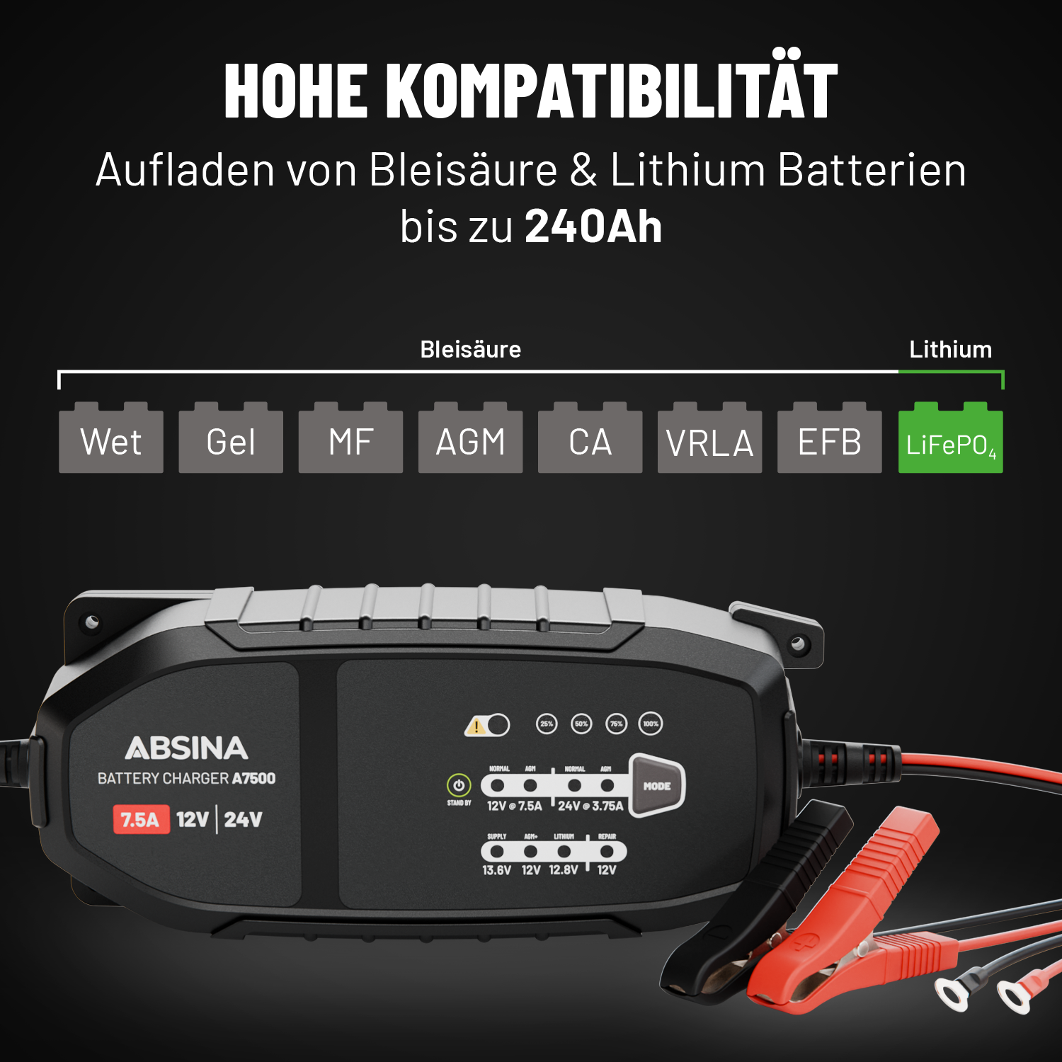 KFZ Batterieladegerät Auto & Motorrad bis 12V von ABSINA