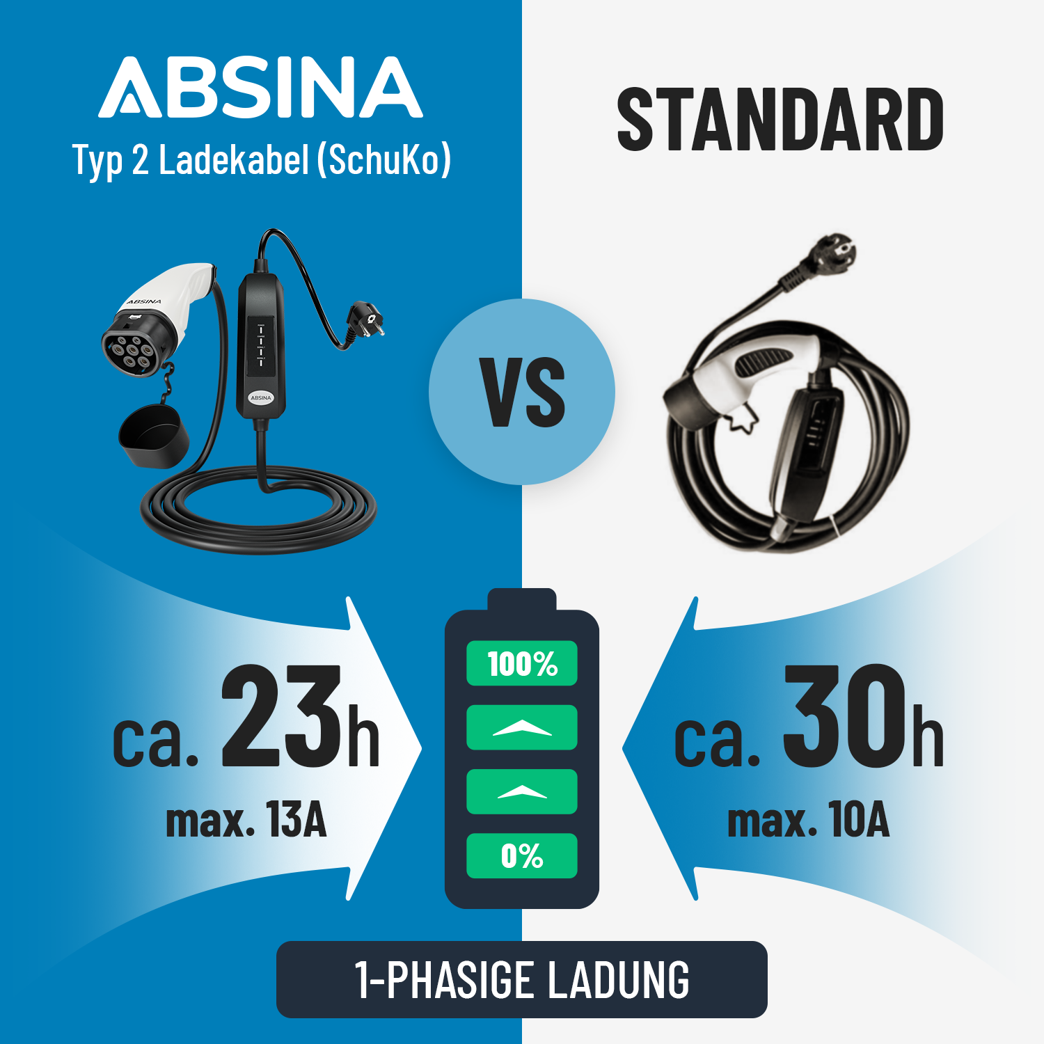 ABSINA Typ 2 Ladekabel zum Laden an Haushaltssteckdosen Elektroauto  Ladekabel, schwarz